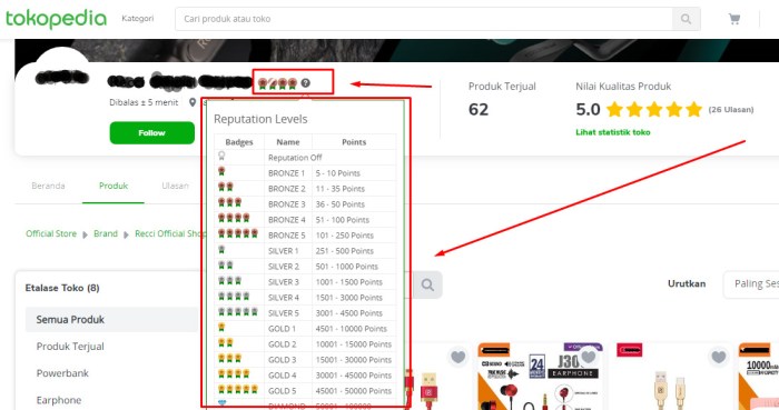 Situs Resmi dengan Reputasi Terbaik