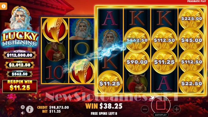 Menguasai Slot Gacor Lucky Lightning